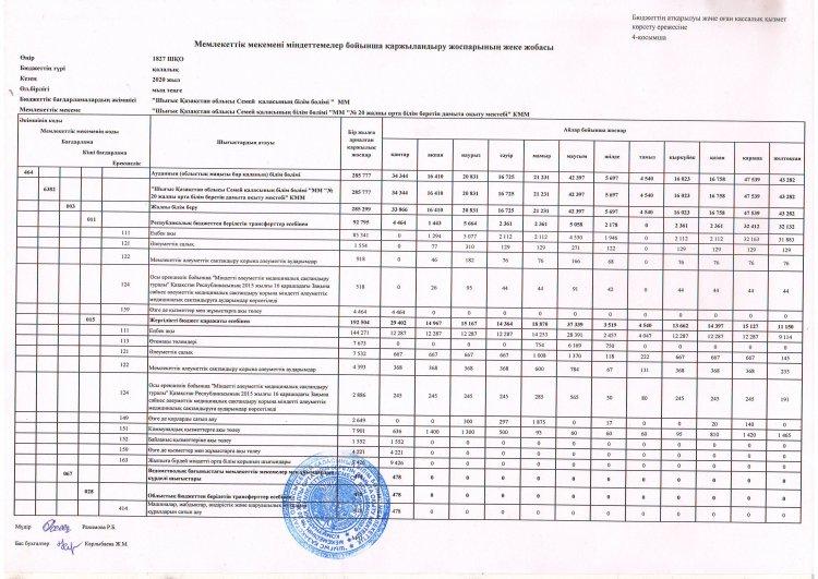 Индивидуальный план финансирования по обязательствам на 2020 г.