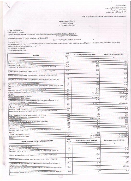 Бухгалтерский баланс  на 1 января 2020 г.