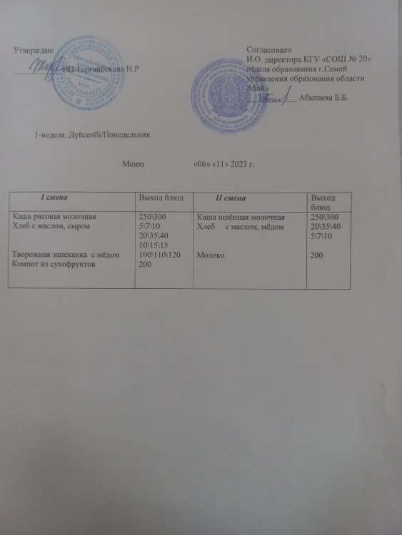 Меню 1 неделя понедельник