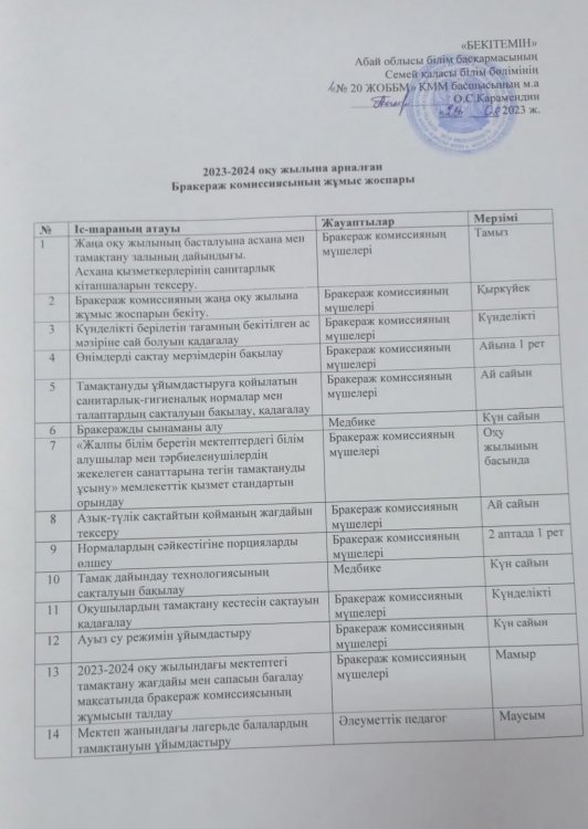 План работы бракеражной комиссии