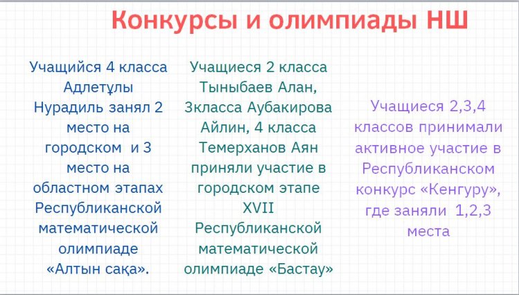 Результаты конкурсов и олимпиад начальных классов за 2023-2024 учебный год
