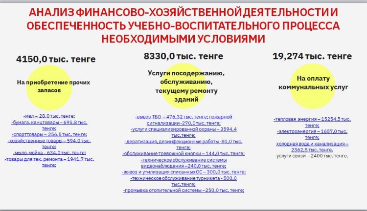 Анализ финансово-хозяйственной деятельности и обеспеченность  учебно-воспитательного процесса необходимыми условиями