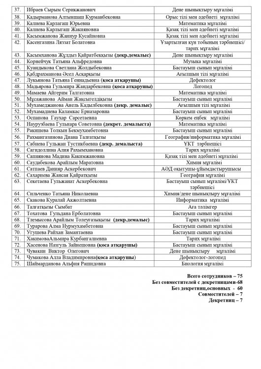 Список сотрудников КГУ СОШ №20