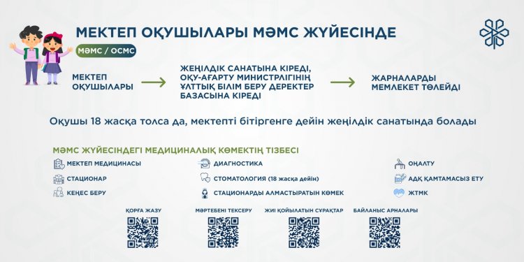 Мектеп оқушылары МӘМС жүйесінде