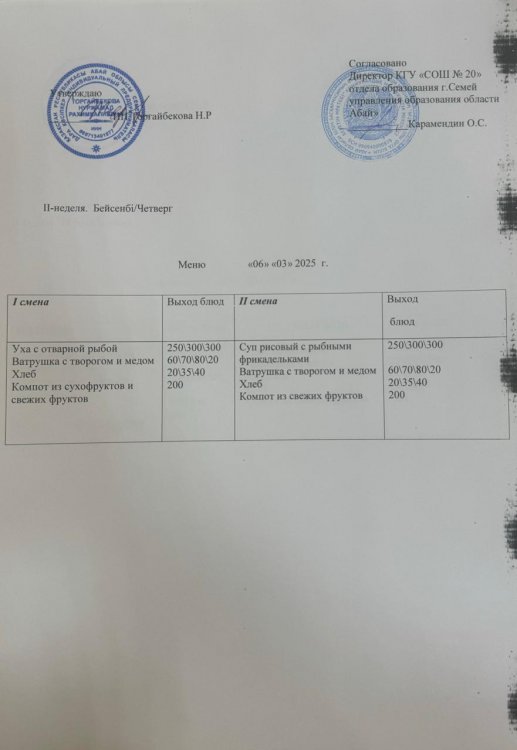 Меню 2 неделя Четверг