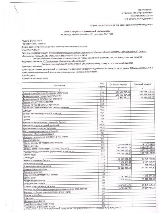 Отчет о доходах и расходах