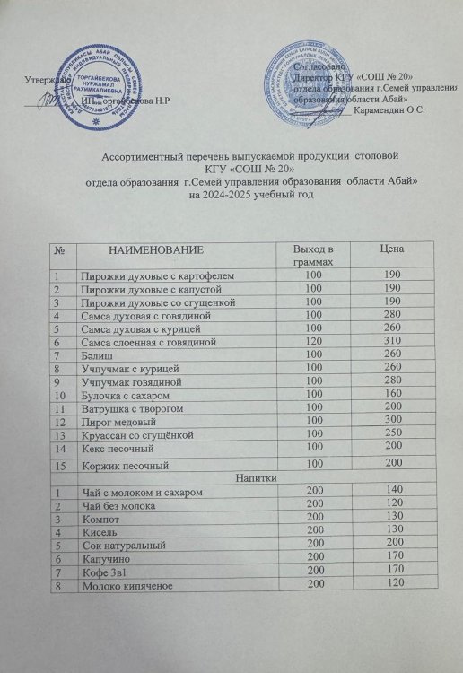 Ассортиментный перечень выпускаемой продукции столовой