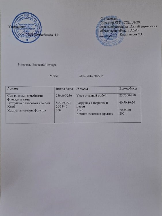 Меню 1 неделя Четверг