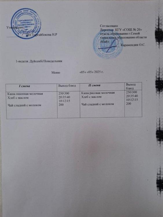 Меню 1 неделя Понедельник